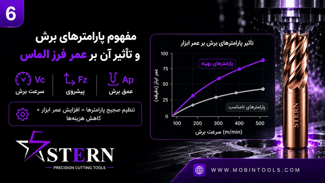مفهوم پارامترهای برش و تاثیر آن بر عمر فرزالماس