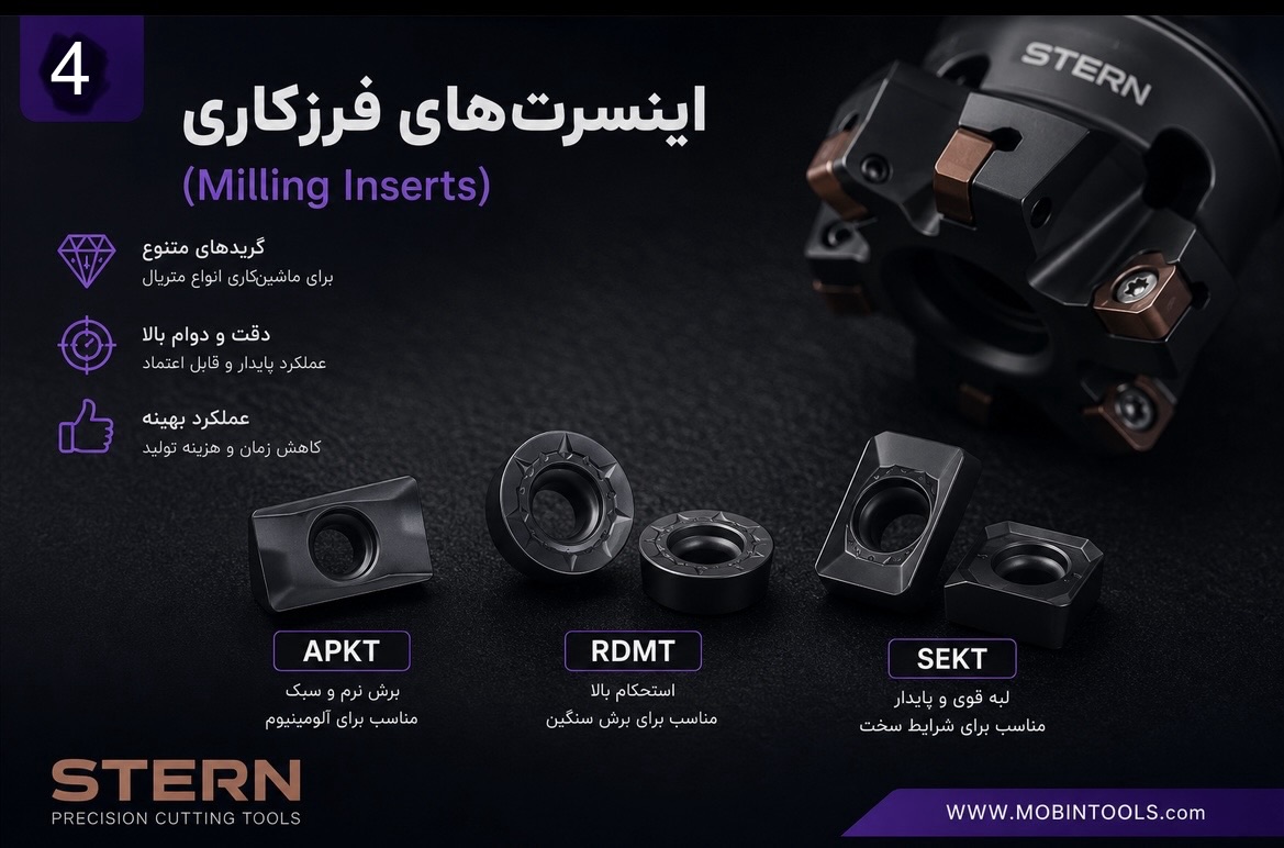 اینسرت‌های فرزکاری (Milling Inserts)